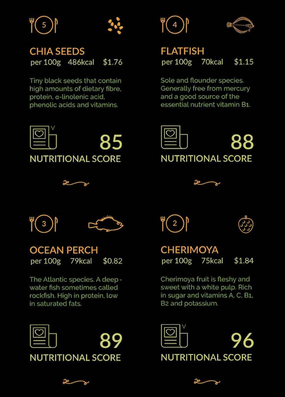 The World's Most Nutritious Foods